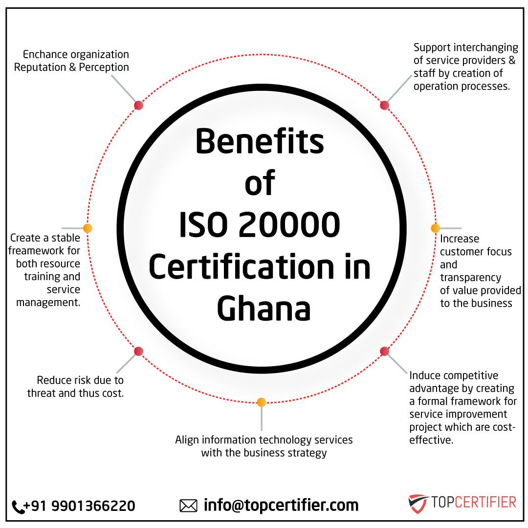 iso 20000 certification in ghana