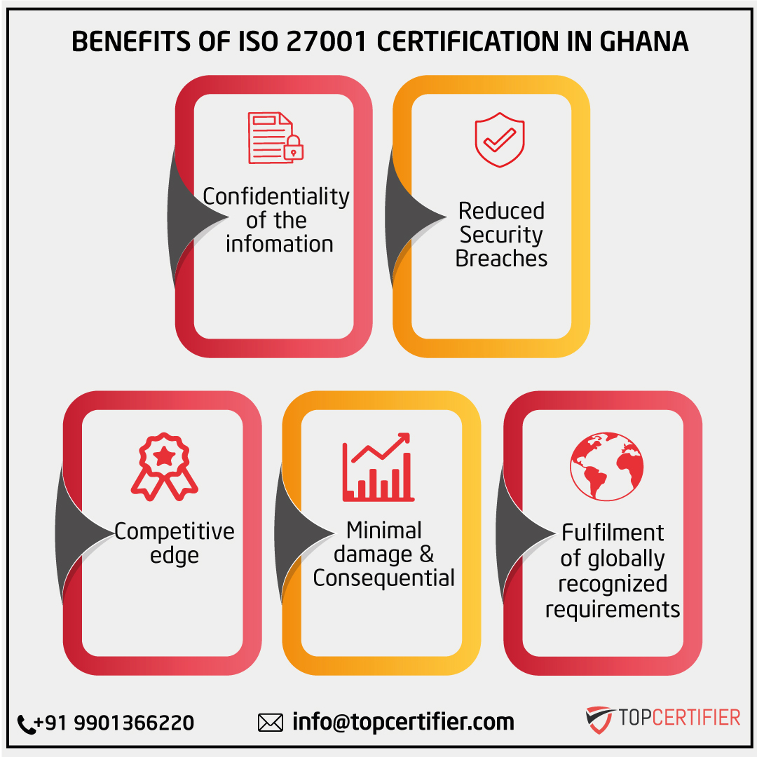 27001 in Ghana