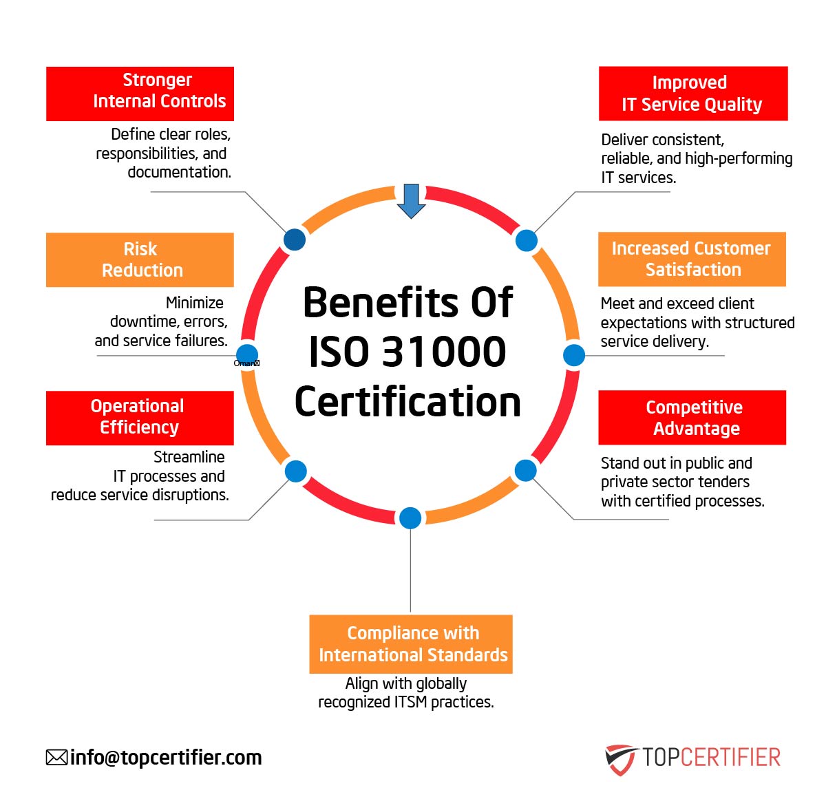 iso 31000 certification in Ghana