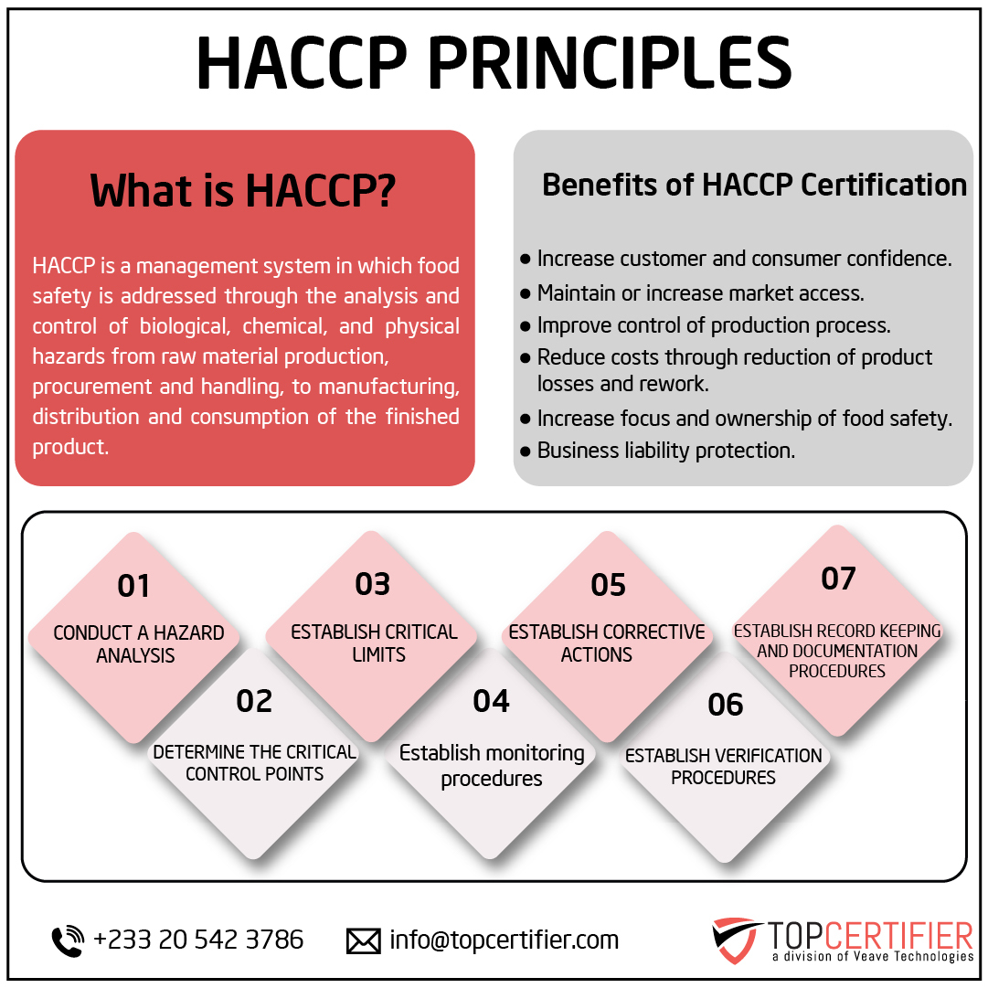 haccp certification in Ghana