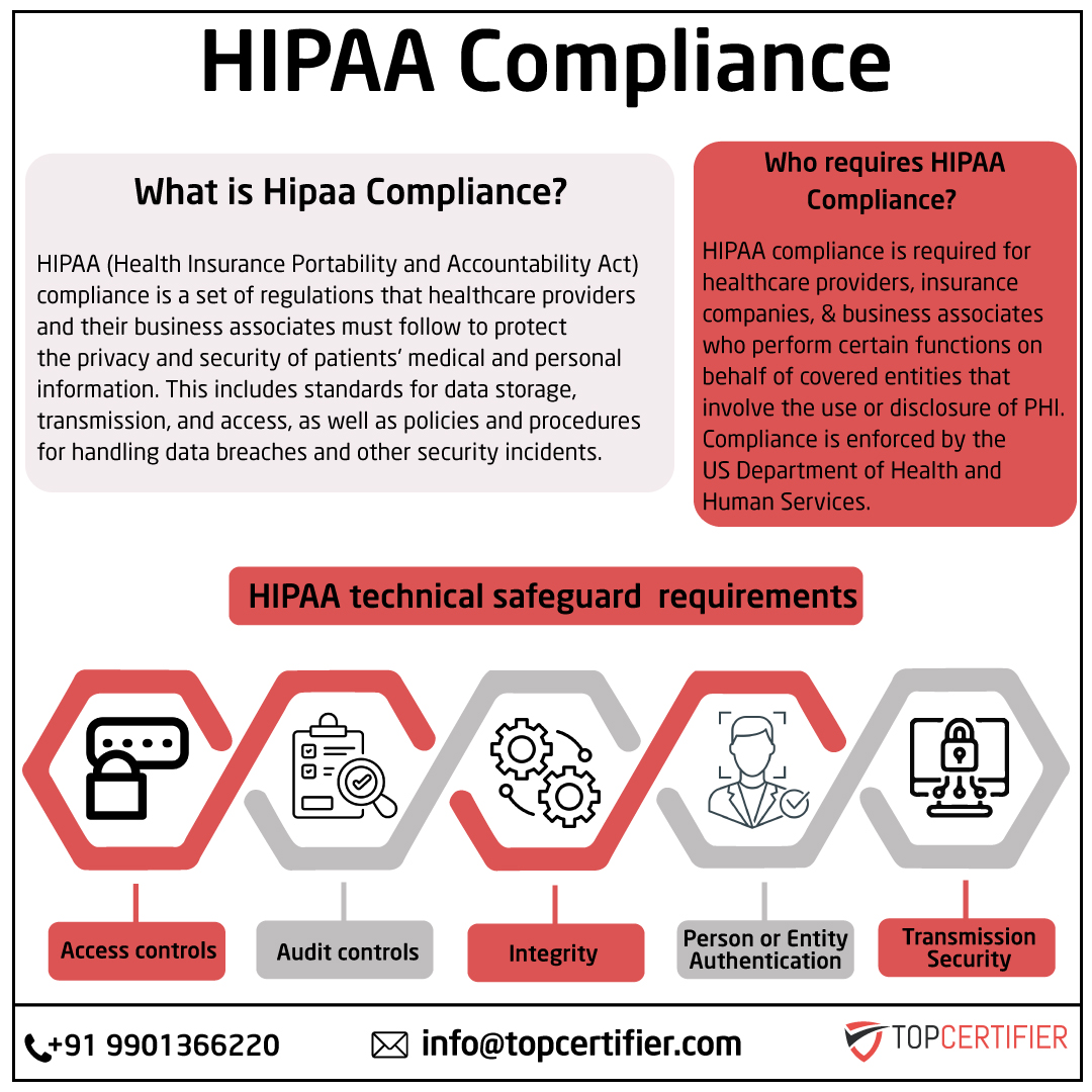 HIPAA in Ghana