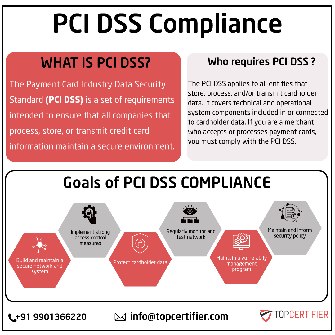 pcidss-certification in Ghana